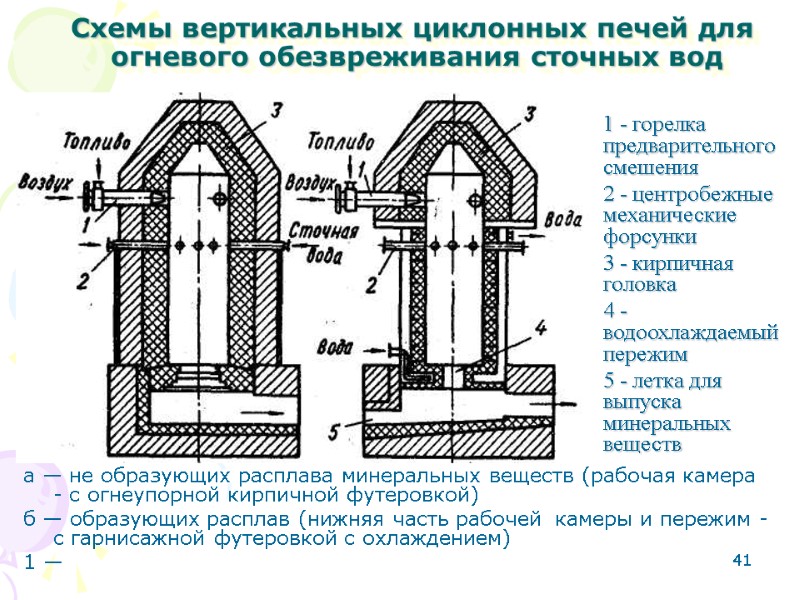 41 Схемы вертикальных циклонных печей для   огневого обезвреживания сточных вод а —